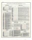 United States Population - Page 392, Indiana State Atlas 1876